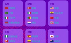 世俱杯买球:U17女足世界杯中国女足与美国队同组